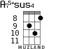 A75+sus4 for ukulele - option 5