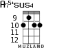A75+sus4 for ukulele - option 6