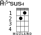 A75+sus4 for ukulele - option 1