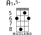 A7+5- for ukulele - option 3