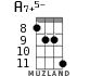 A7+5- for ukulele - option 5