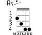 A7+5- for ukulele