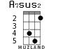 A7sus2 for ukulele - option 3