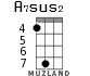 A7sus2 for ukulele - option 5