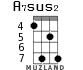 A7sus2 for ukulele - option 6