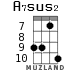 A7sus2 for ukulele - option 7