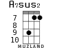 A7sus2 for ukulele - option 8