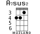 A7sus2 for ukulele - option 1