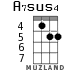A7sus4 for ukulele - option 3