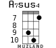 A7sus4 for ukulele - option 5