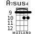 A7sus4 for ukulele - option 6