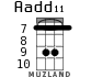 Aadd11 for ukulele - option 4