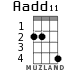 Aadd11 for ukulele - option 1