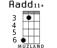 Aadd11+ for ukulele - option 2