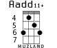 Aadd11+ for ukulele - option 3