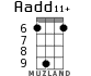 Aadd11+ for ukulele - option 4