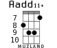 Aadd11+ for ukulele - option 6