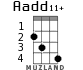 Aadd11+ for ukulele