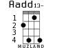 Aadd13- for ukulele - option 3