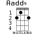 Aadd9 for ukulele - option 2