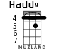 Aadd9 for ukulele - option 3