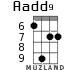 Aadd9 for ukulele - option 4