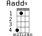 Aadd9 for ukulele