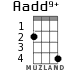 Aadd9+ for ukulele - option 2