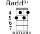 Aadd9+ for ukulele - option 4