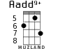 Aadd9+ for ukulele - option 5