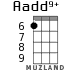 Aadd9+ for ukulele - option 6