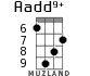 Aadd9+ for ukulele - option 7