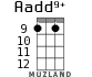 Aadd9+ for ukulele - option 8