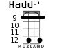 Aadd9+ for ukulele - option 9