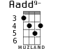 Aadd9- for ukulele - option 3