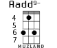Aadd9- for ukulele - option 4