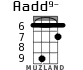 Aadd9- for ukulele - option 5