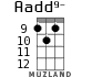 Aadd9- for ukulele - option 6