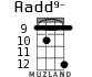 Aadd9- for ukulele - option 7
