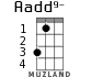Aadd9- for ukulele - option 1