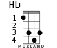 Ab for ukulele - option 2
