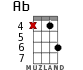 Ab for ukulele - option 11