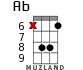 Ab for ukulele - option 12
