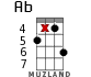 Ab for ukulele - option 16
