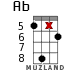Ab for ukulele - option 17