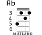Ab for ukulele - option 3