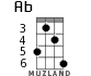 Ab for ukulele - option 4