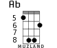 Ab for ukulele - option 5