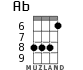 Ab for ukulele - option 6
