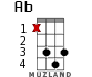 Ab for ukulele - option 8